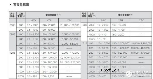 贴片钽电容封装及规格介绍 详解钽电容封装及尺寸