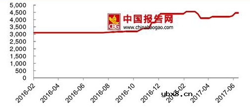 MLCC是什么原因涨价_原材料涨价推动MLCC提价