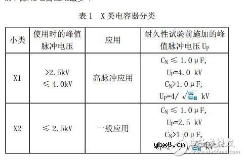 瓷片电容的意义以及电容抗扰电路设计与分析