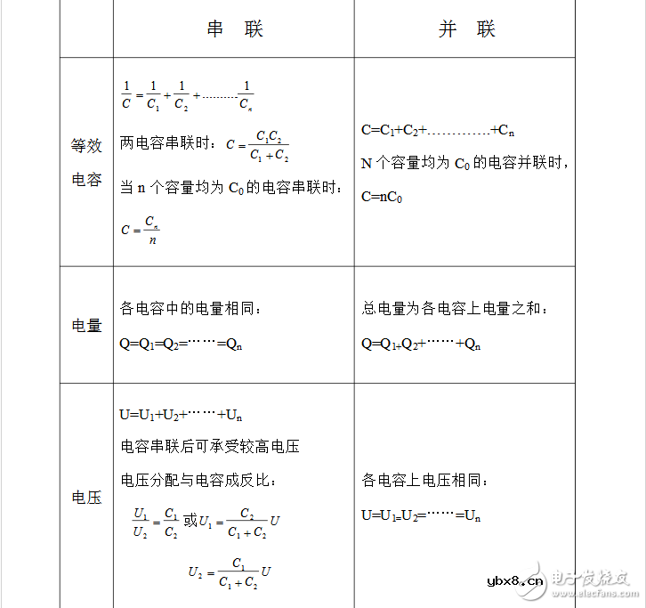 电解电容并联的效果