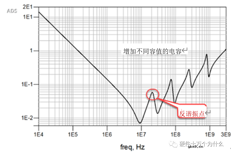 多类型的电容是否可以统一为某一种类型的电容呢？