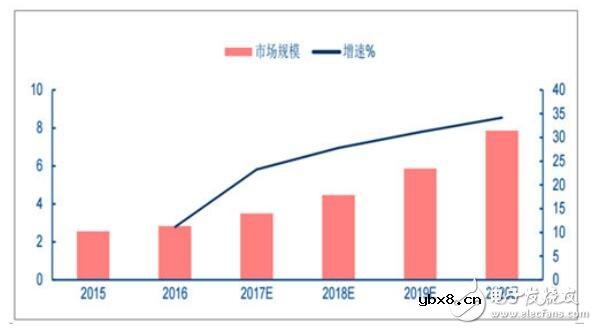 薄膜电容器前景及市场