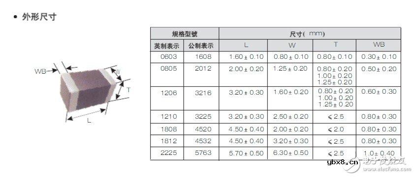 高压贴片电容规格书大全 详解高压贴片电容材质