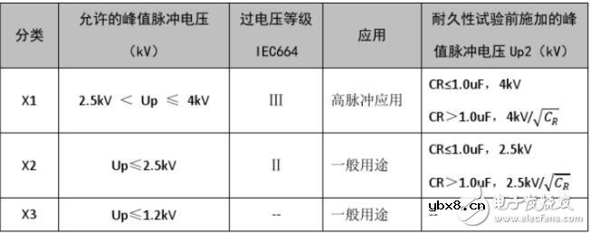 安规电容资料整理（定义/作用/分类）