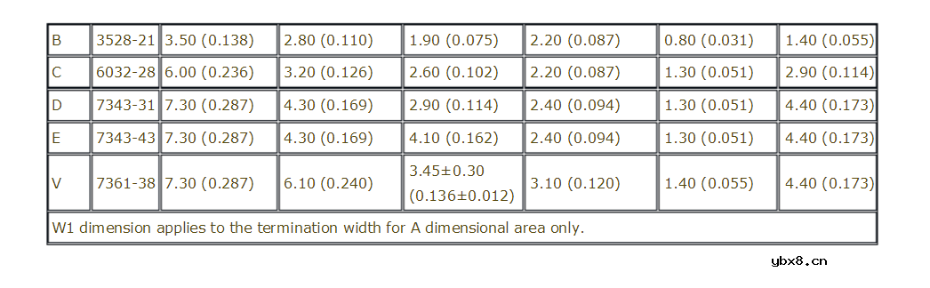 贴片和插件钽电容封装及规格