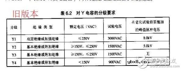 瓷片电容的意义以及电容抗扰电路设计与分析