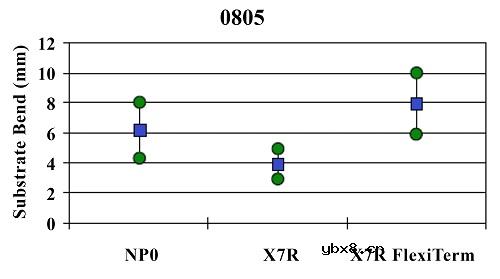 高可靠性陶瓷电容器可应对恶劣环境、生命攸关的应用