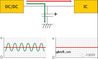 梳理电容的三大作用