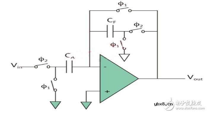 电容电感区别在哪里？特性差异是什么？可编程的模拟开关电容如何设计？