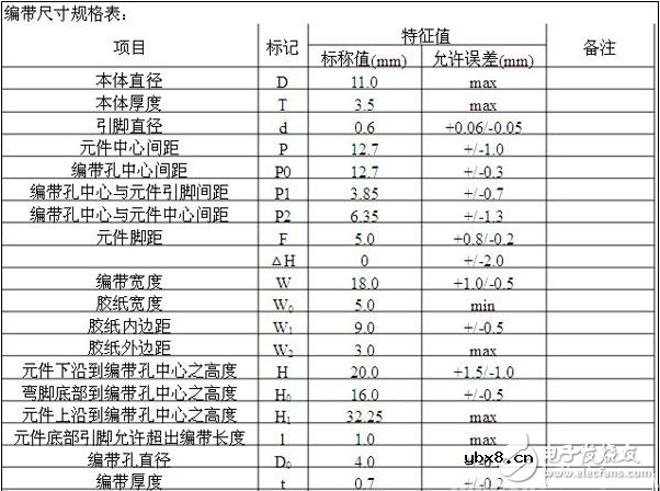 详细瓷片电容规格/分类