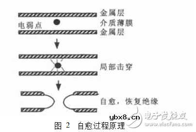 脉冲电容原理与高储能密度脉冲电容器的研究