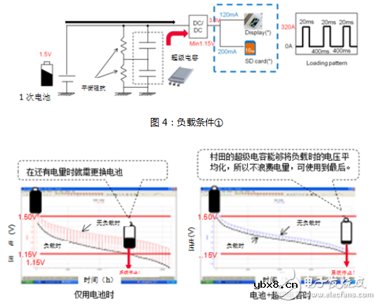 村田高功能能源装置在医疗设备峰值辅助和备份中的必要性