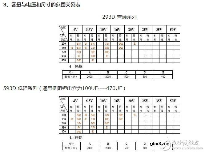贴片钽电解电容极性标识及参数介绍