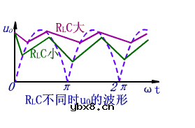 电容滤波的工作原理