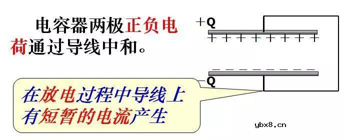 关于电容以及电容器的基本知识科普