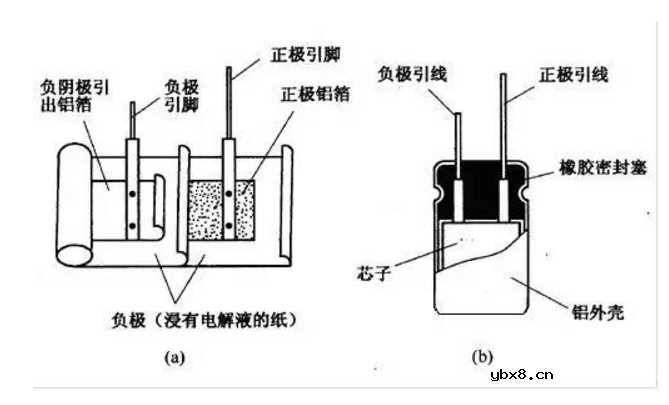铝电解电容器生产工艺流程