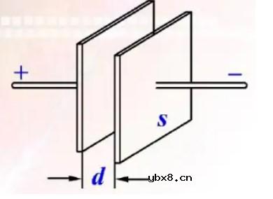 探讨一下电容的高频特性