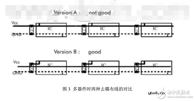 退耦电容的布置和布线