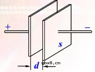 了解电容的高频特性