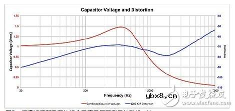 瓷片电容信号失真的真正原因,几种常见的电容加速电路设计 瓷片电容信号失真的真正原因,几种常见的电容加速电路设计