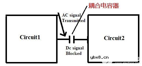 耦合电容器的概念、结构及应用