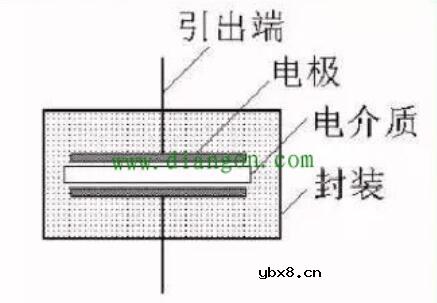 电力电容器结构及作用