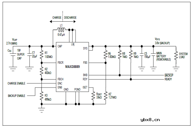 一文来看混合超级电容器