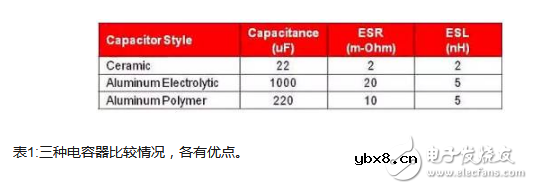 什么是“寄生电容”？寄生电容与三种电容器！
