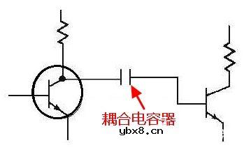 耦合电容器的概念、结构及应用