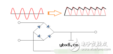 涨姿势，陶瓷电容的种类和用途