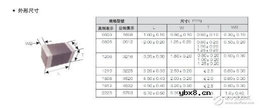 贴片钽电容封装及规格介绍 详解钽电容封装及尺寸