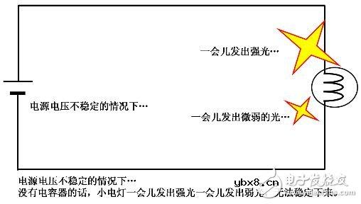 一文读懂,电容器的工作旅程