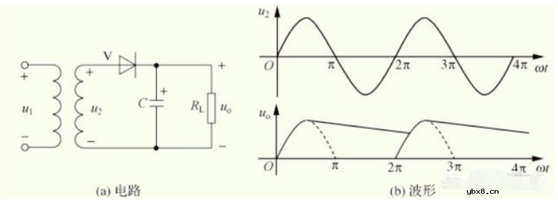 电容为什么能滤波？到底是什么原理？