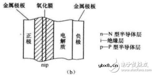 电解电容引脚图/封装图 /正负极图分析