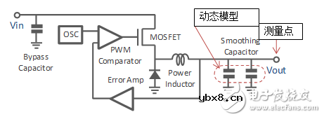 多层陶瓷电容器的动态模型和演变的电路模拟详细分析