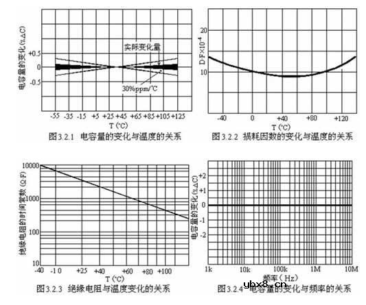 陶瓷电容器的温度特性