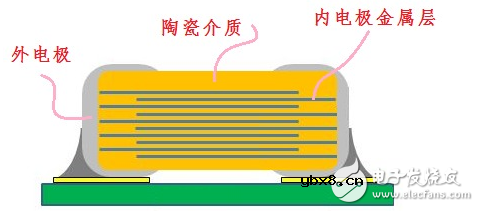 mlcc电容温度最高能达到多少_MLCC电容特性及注意事项
