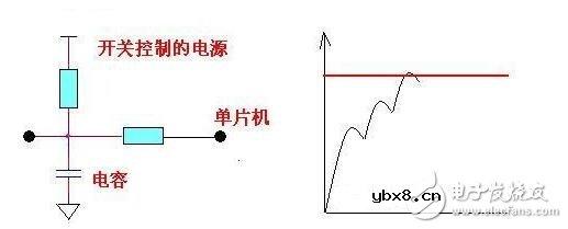 电容选型有哪些小诀窍?补偿电容的调试与安装 电容选型有哪些小诀窍?补偿电容的调试与安装