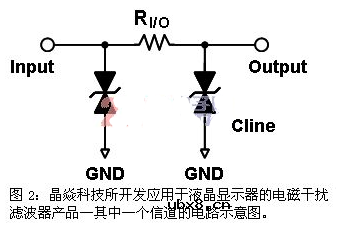 电磁干扰滤波器的工作原理