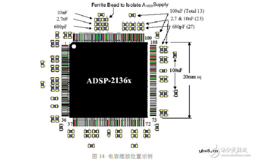 退耦电容的布置和布线