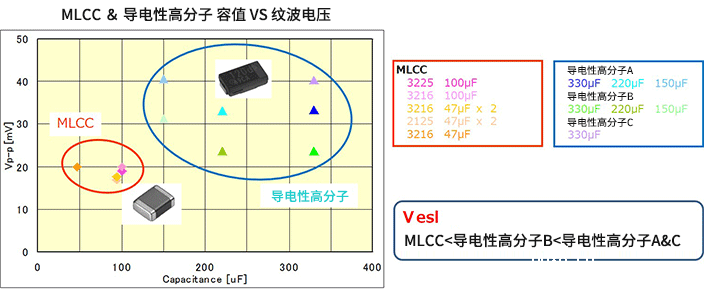 三角波的电容器电流受ESL影响产生矩形波电压