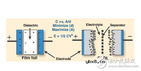 法拉电容原理，法拉电容从容实现单片机掉电数据保存