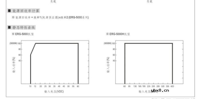 明纬电源4通道5KW能量回收电网型逆变器ERG-5000系列