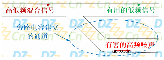 深度解析旁路电容工作原理