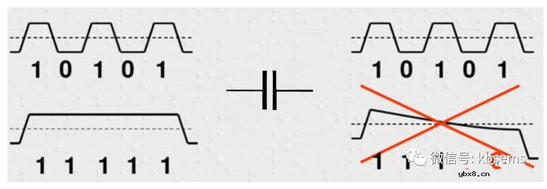 交流耦合电容介绍