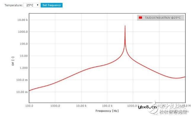 电解电容发热的原因是什么 详解电解电容发热之缘由