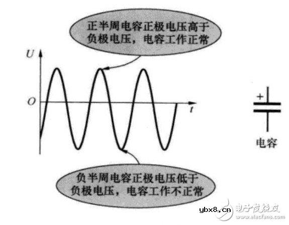 电解电容引脚图/封装图 /正负极图分析