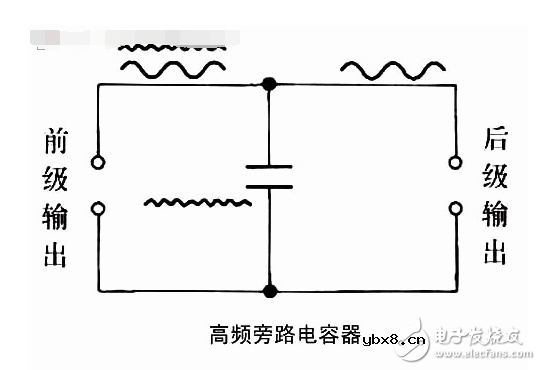 高频旁路电容器作用及工作原理