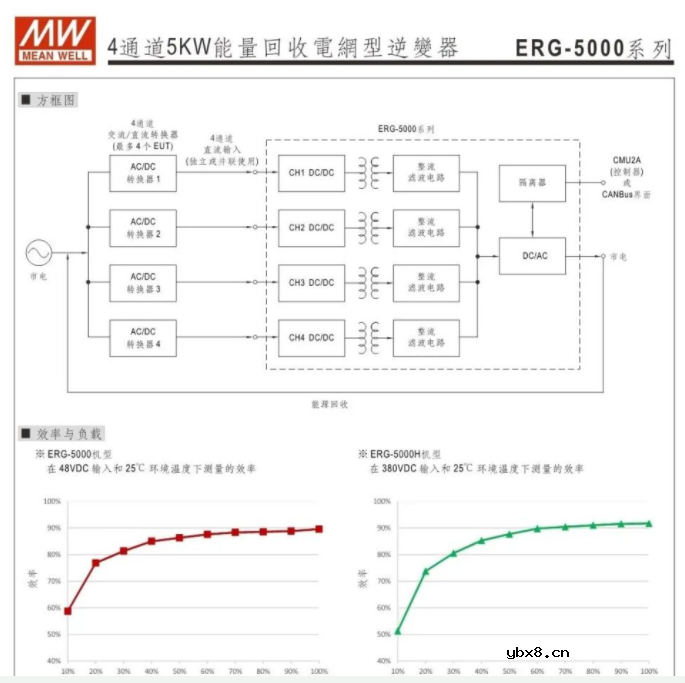 明纬电源4通道5KW能量回收电网型逆变器ERG-5000系列