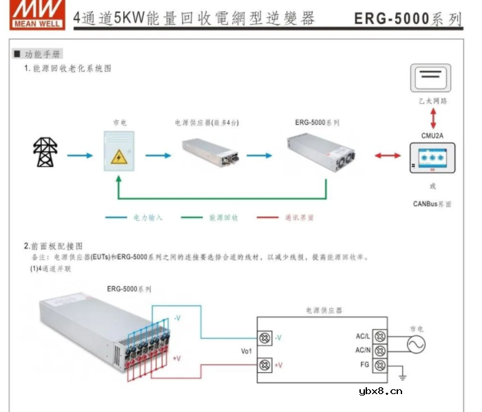 明纬电源4通道5KW能量回收电网型逆变器ERG-5000系列